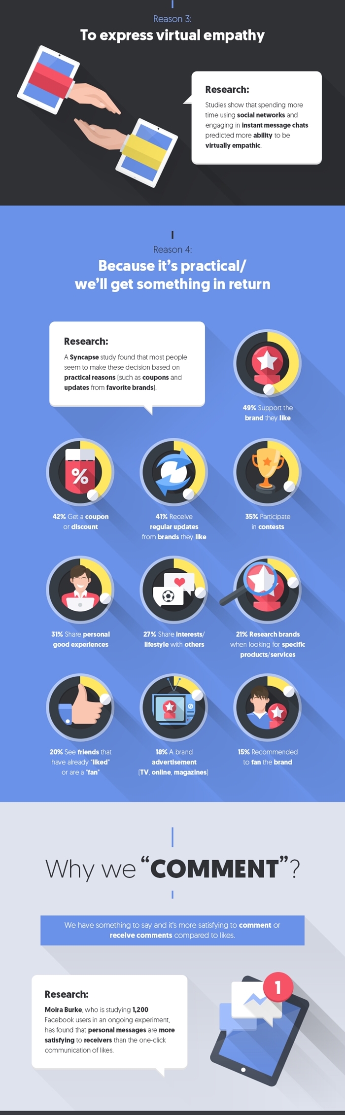 Why-We-Like-Share-Comment-on-Facebook-2