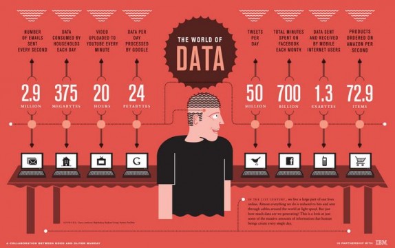 http://www.ibmbigdatahub.com/blog/how-does-big-data-make-world-go-round