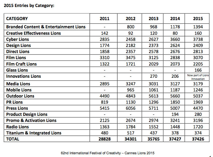cannes-lion-entries-2015