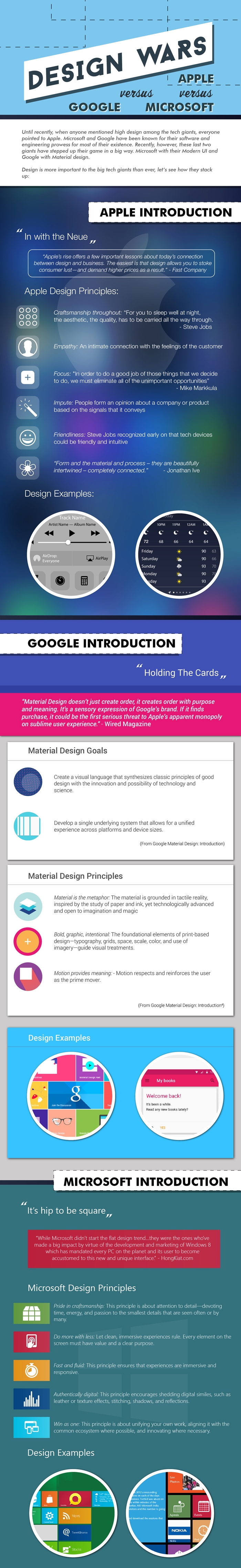 design-wars-infographic-coastal-creative3-001