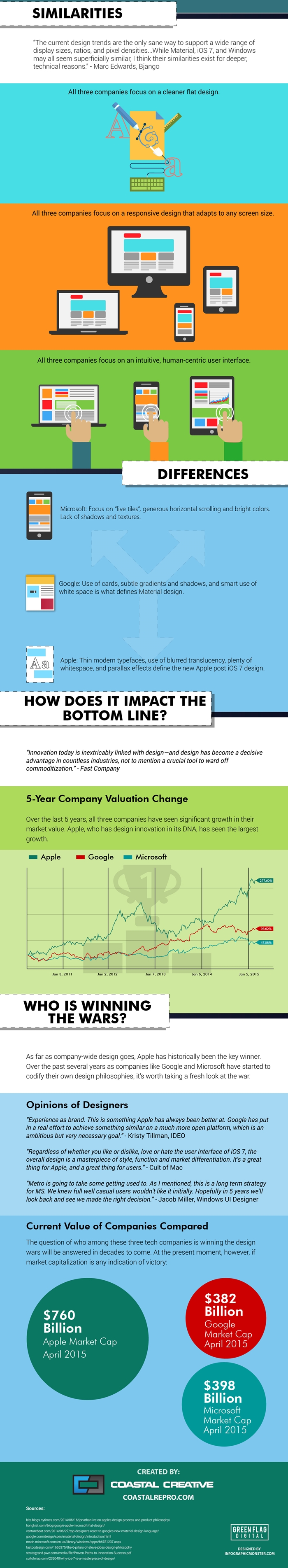 design-wars-infographic-coastal-creative3-002