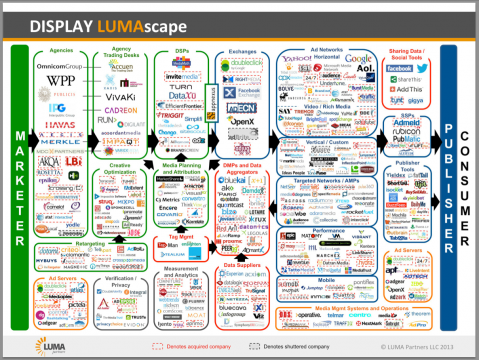 Programmatic Landscape