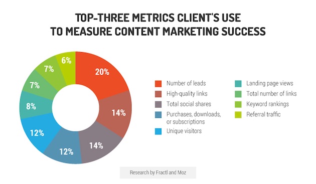 metrics-mozfractl-230615