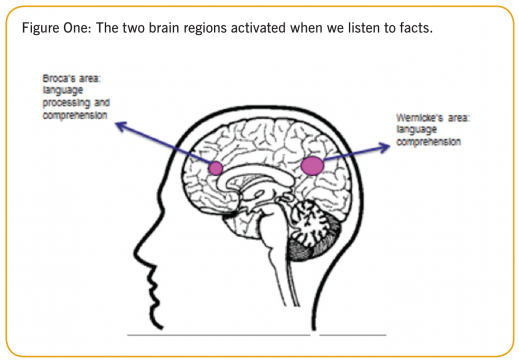 https://www.melcrum.com/research/strategy-planning-tactics/science-behind-storytelling