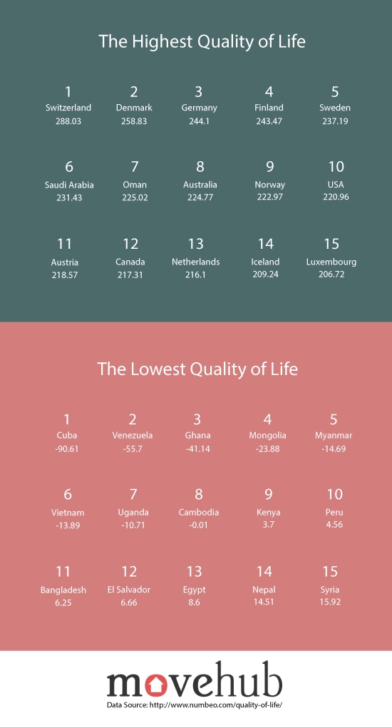quality-of-life-map-003