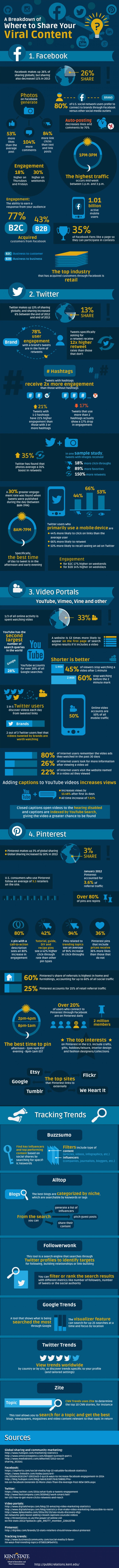 where-to-share-your-viral-content--get-the-best-results-out-of-your-content