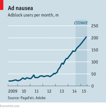 ภาพจาก Economist