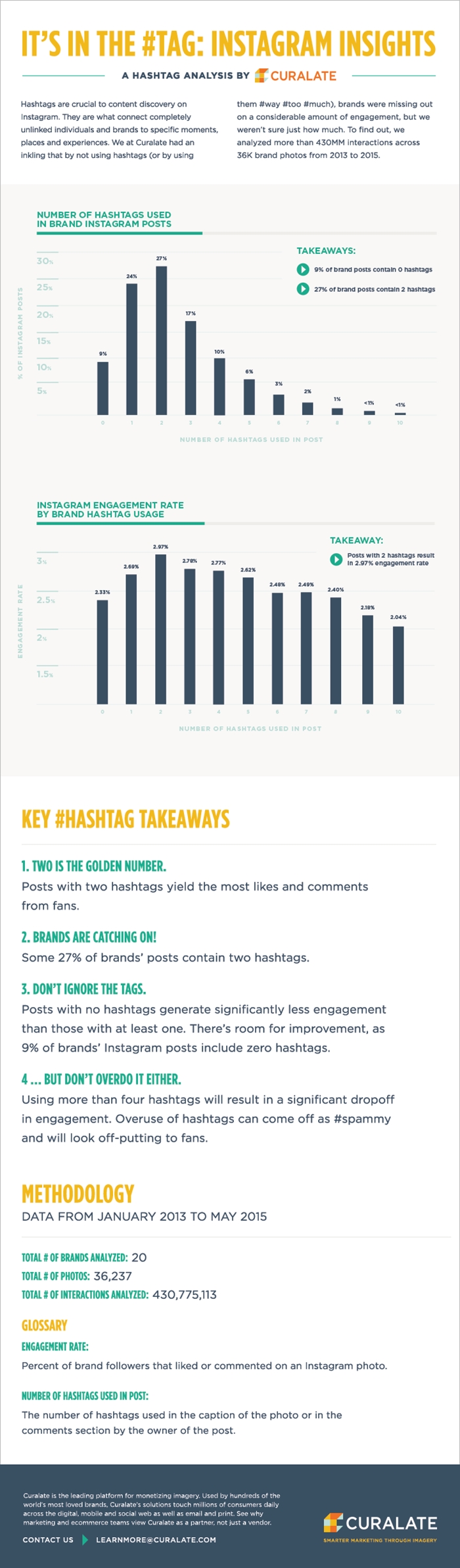 Instagram-Hashtag-infographic-higlight-700