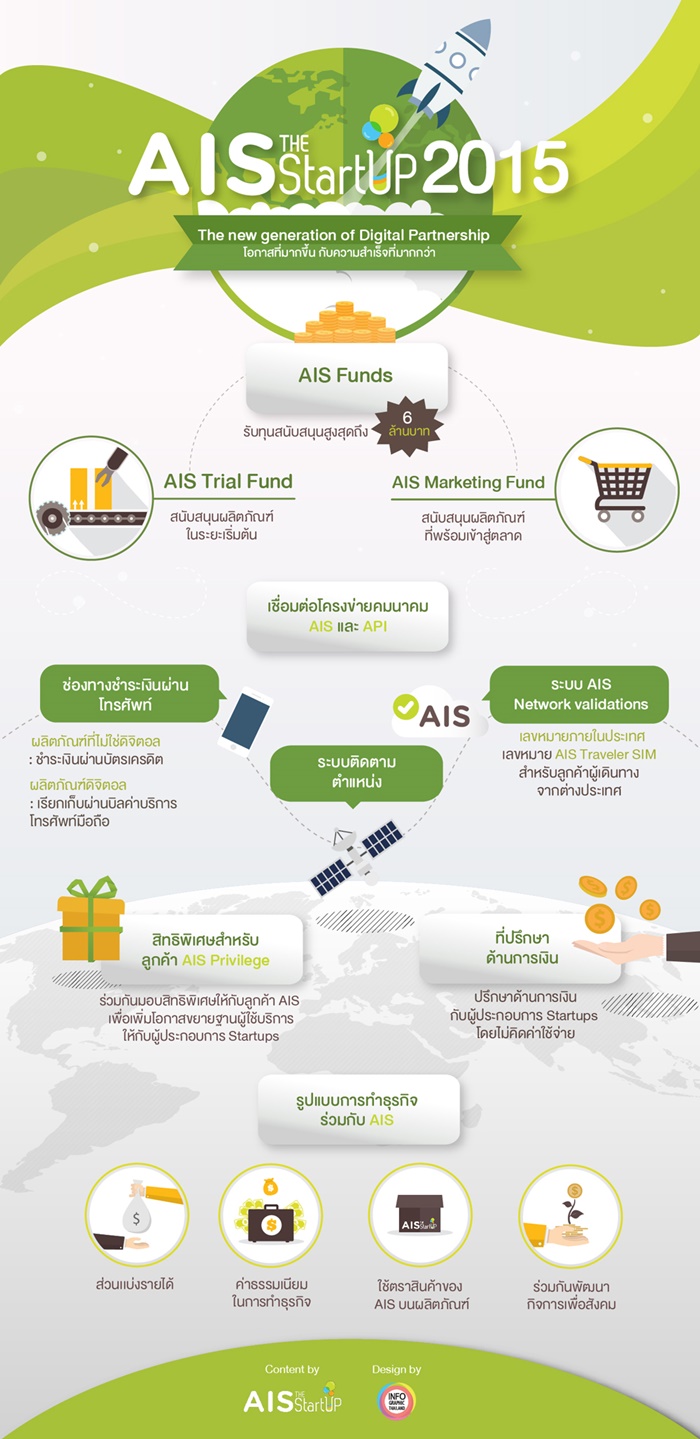 ais startup platform info PC mobile THAI