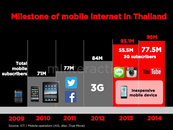New Internet User_PressCon_8Jul15-page-002