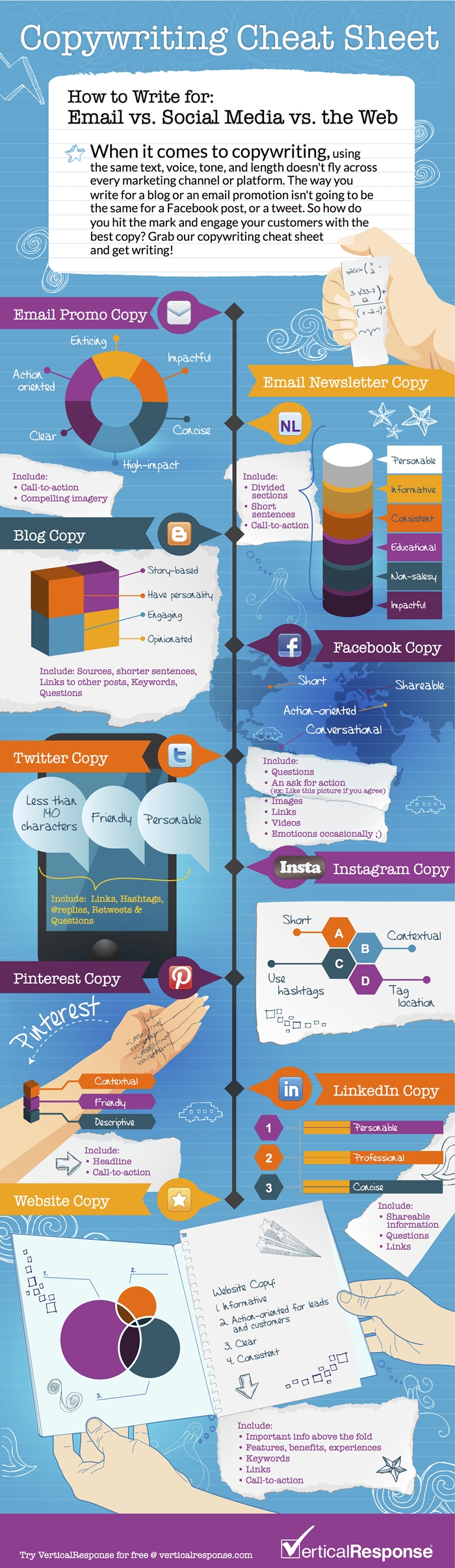VerticalResponse-Copywriting-Cheatsheet–Infographic-700