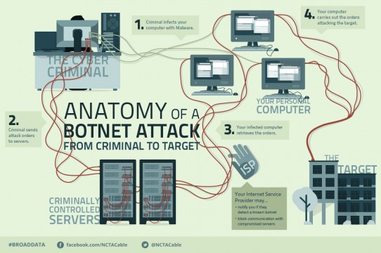 ภาพจาก https://www.ncta.com