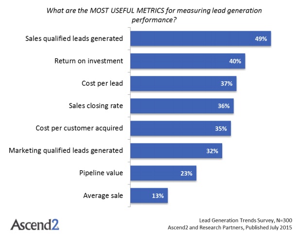 metrics-leadgen-ascend2-230715