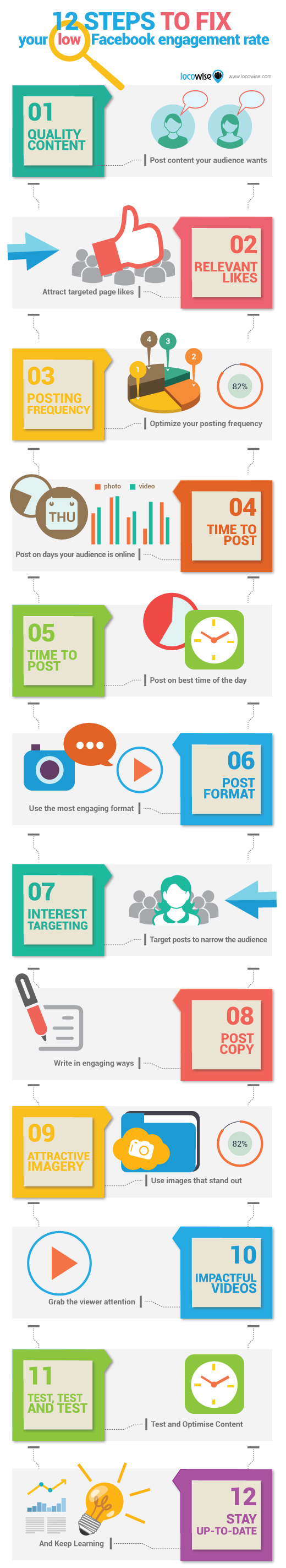 resource-facebook-er-infographic
