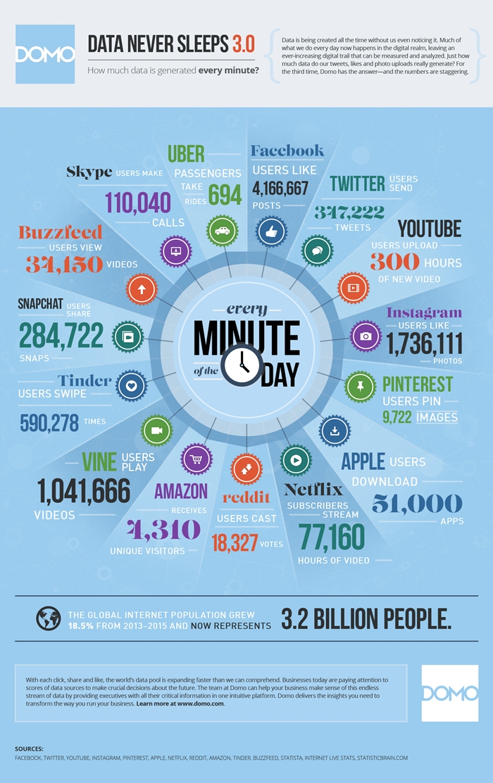 1439468346-domo-data-infographic-higlight-700