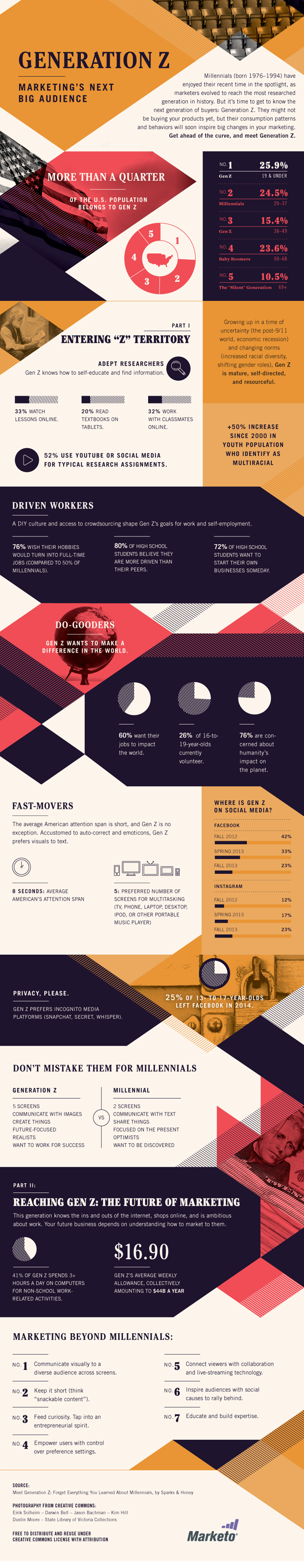 Generation-Z-Marketings-Next-Big-Audience-700