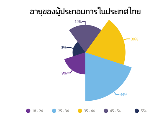 Infographics in A4 (2)_TH_FINAL1