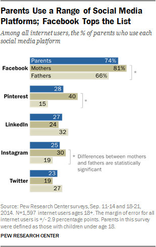 PI_2015-07-16_parents-and-social-media_03
