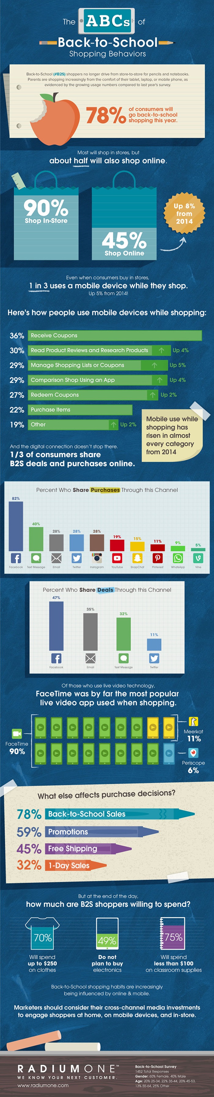 RadiumOne-Back-to-School-Shopping-Infographic-August-2015-Adweek