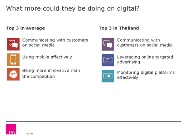 TNS Thailand_Presentation-page-039