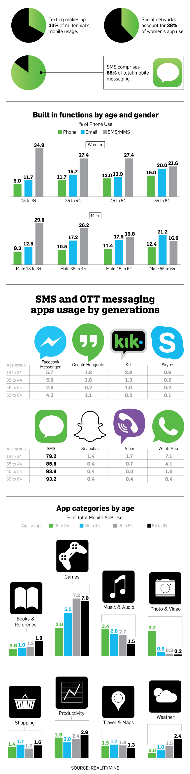 apps-datapoints-01-2015