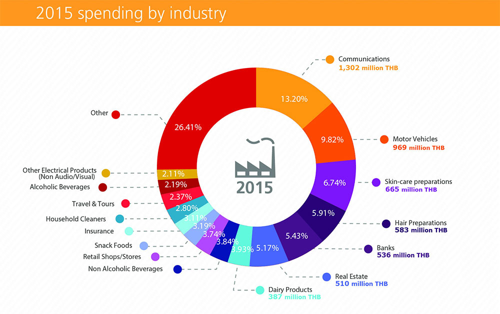 digital-ad-spend-2015-3