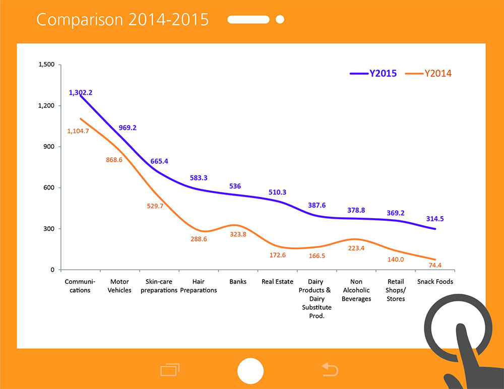 digital-ad-spend-2015-4