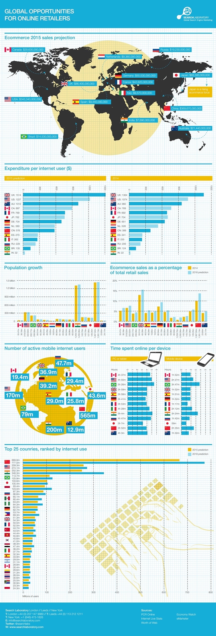 search-laboratory-global-opportunity-infographic700