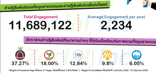 topengagement_bank_2015_2