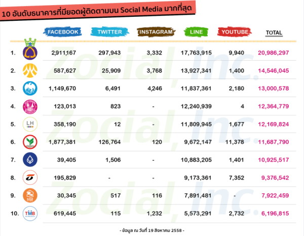 topengagement_bank_2015_3