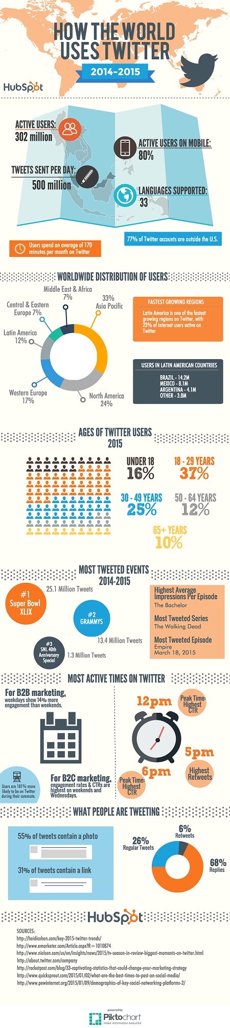 150905-how-the-world-uses-twitter-infographic-preview