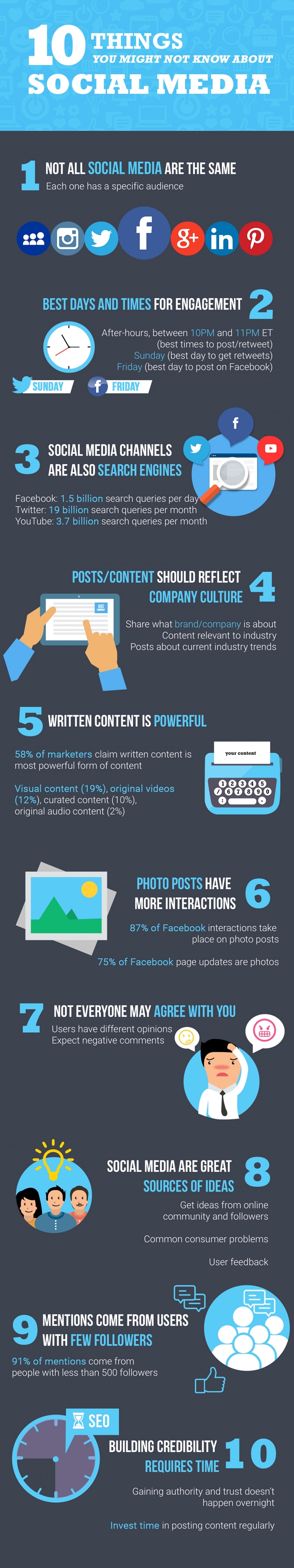700-10-things-you-might-not-know-about-social-media_55ed2474cadfa_