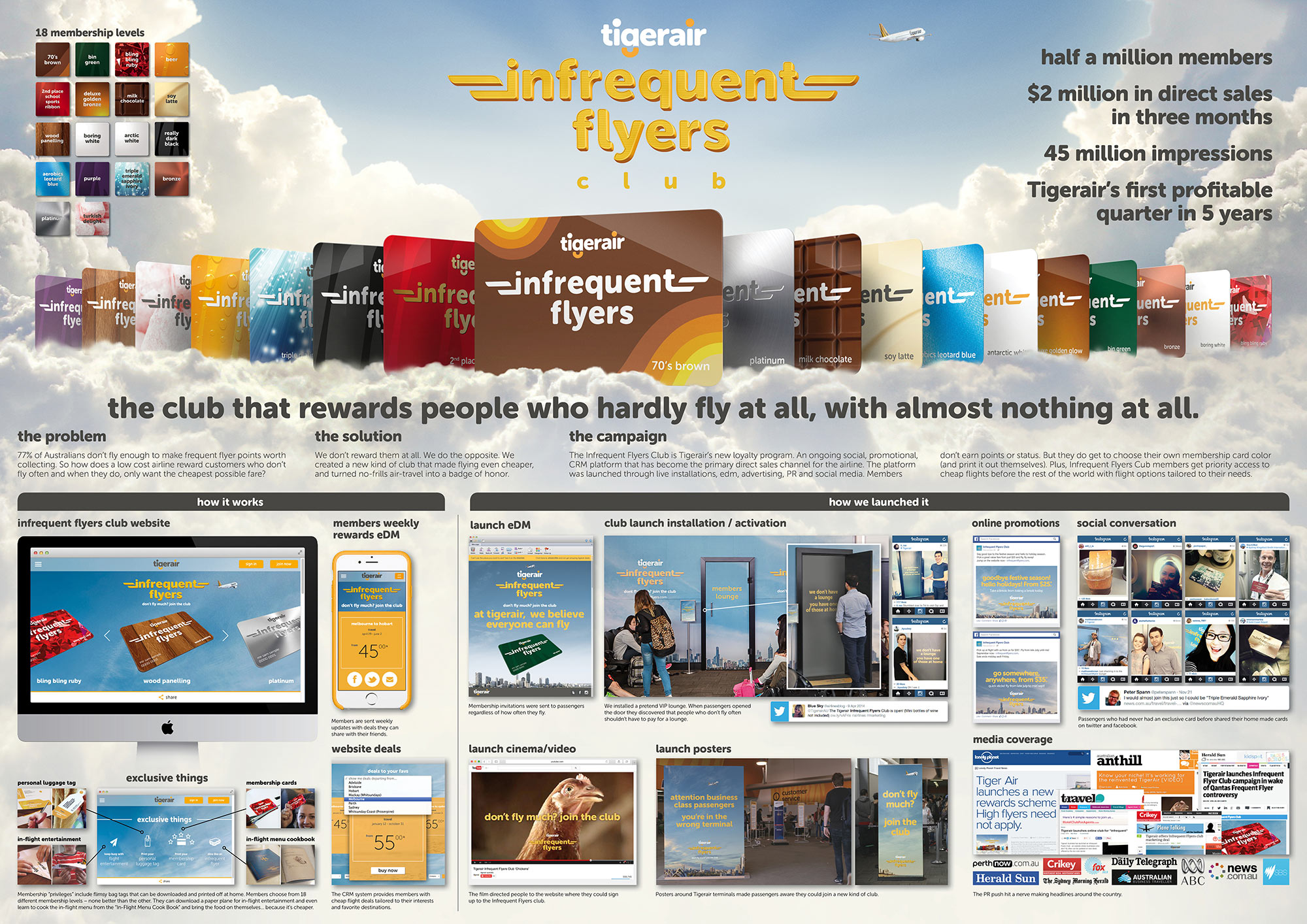 INFREQUENT-FLYERS-CLUB