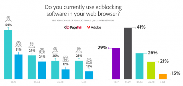 adblock-stats