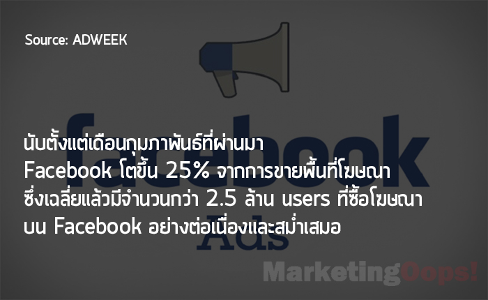 fb ad growth