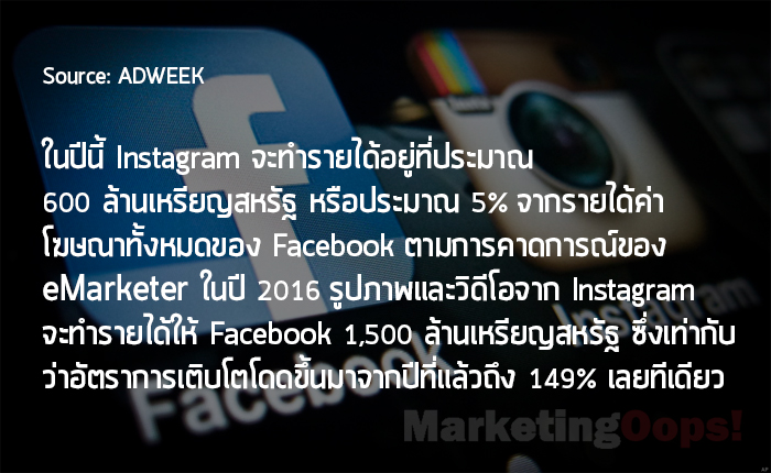 ig revenue