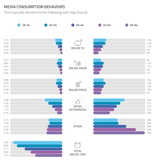 media by age-2