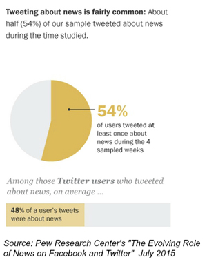 sd-pew-news-twitter