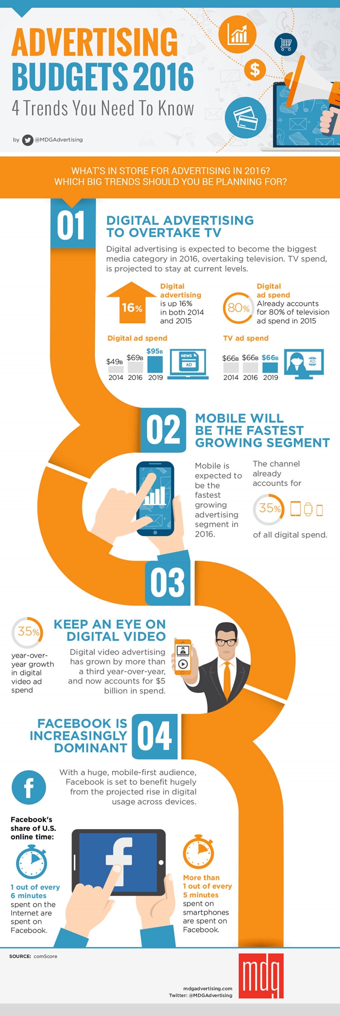 2016_Advertising_Trends_1000_compressed-700