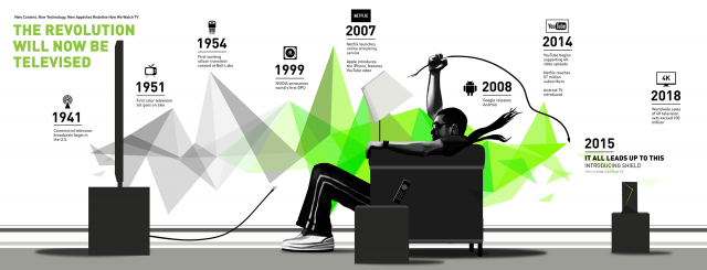 http://blogs.nvidia.com/blog/2015/05/28/shield-battle-living-room/