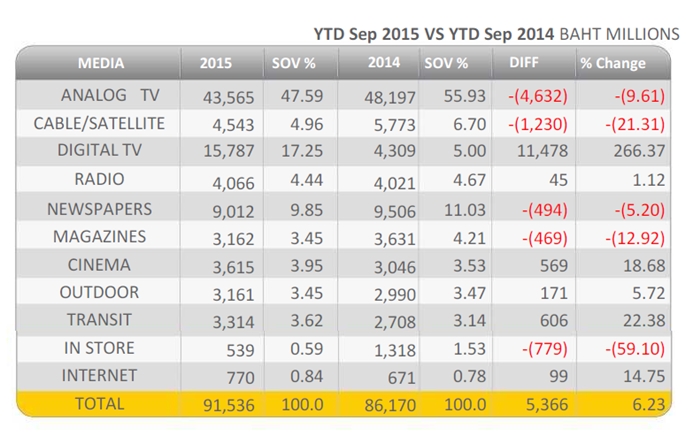 Ad-spend-Jan-Sep-2015