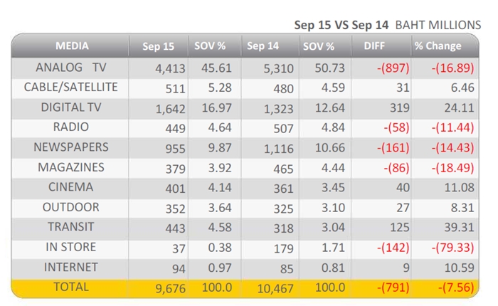 Ad-spend-Sep-2015