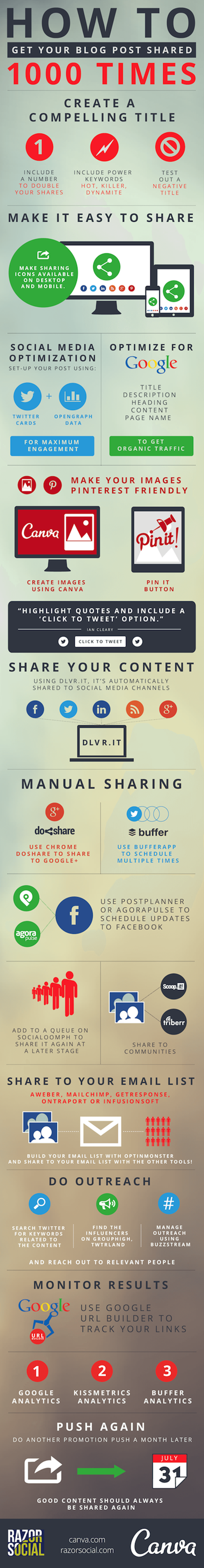 BlogPostSharesInfographic