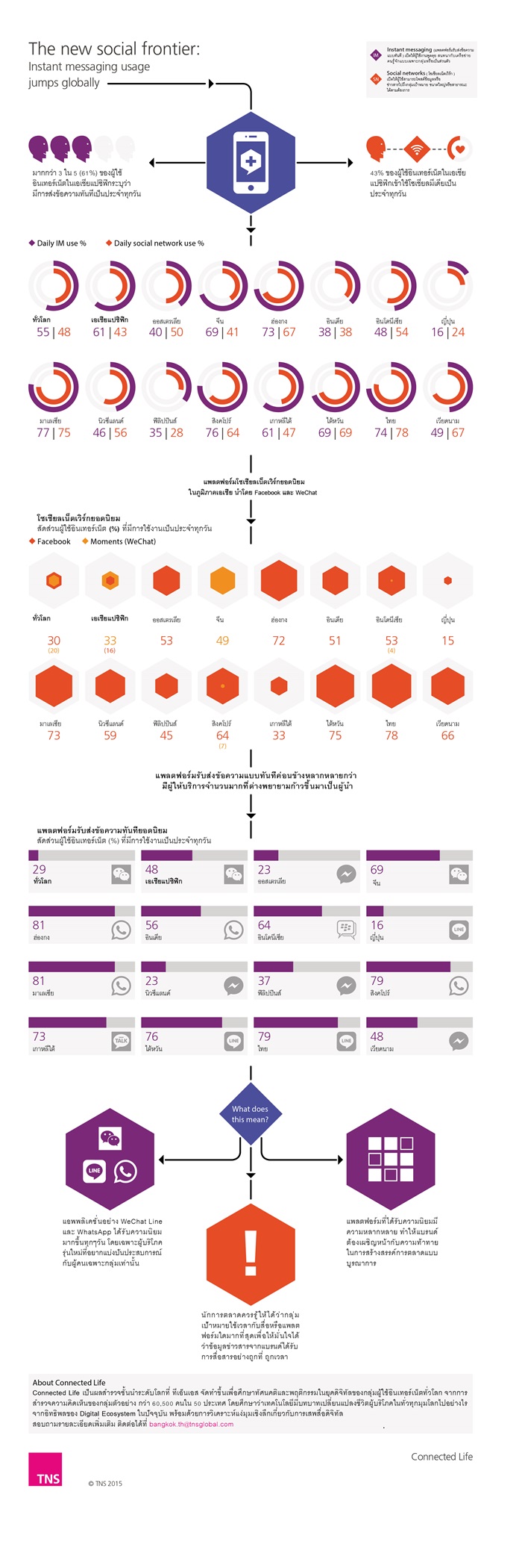 Infographic