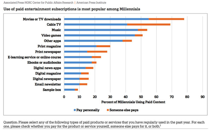 MillennialsConent