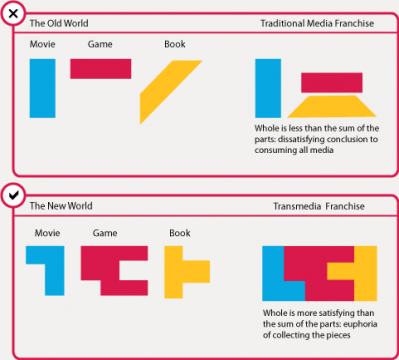 What-is-Transmedia-Storytelling