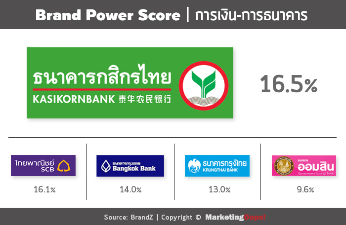 bps bank