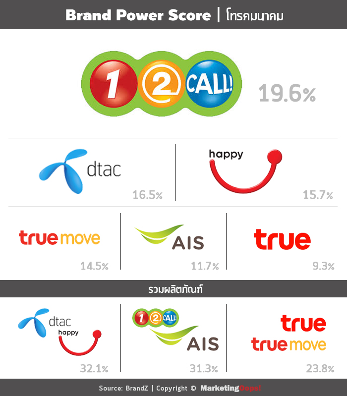 bps telecom