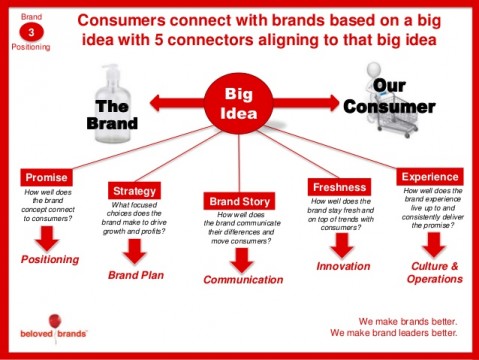 brand-planning-process-28-638