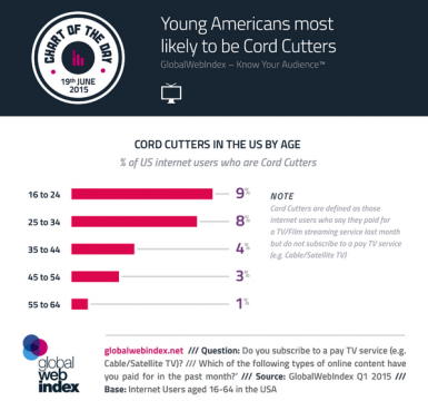 cord-cutters